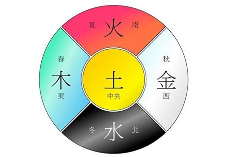 藍色五行|數易五行與顏色風水解說